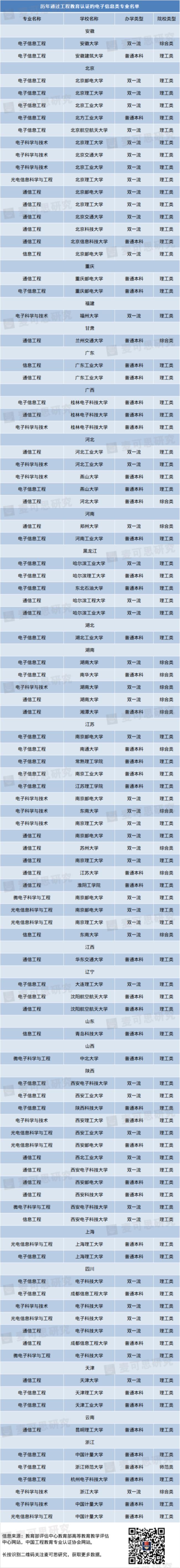 南邮光电技术学出来干嘛