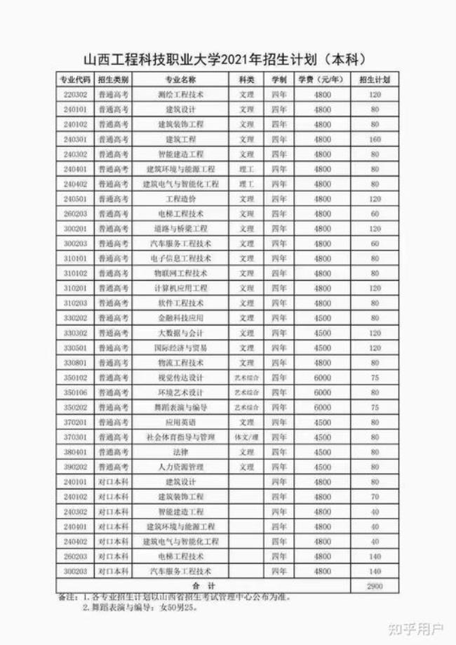 山西工程科技职业大学录取方式