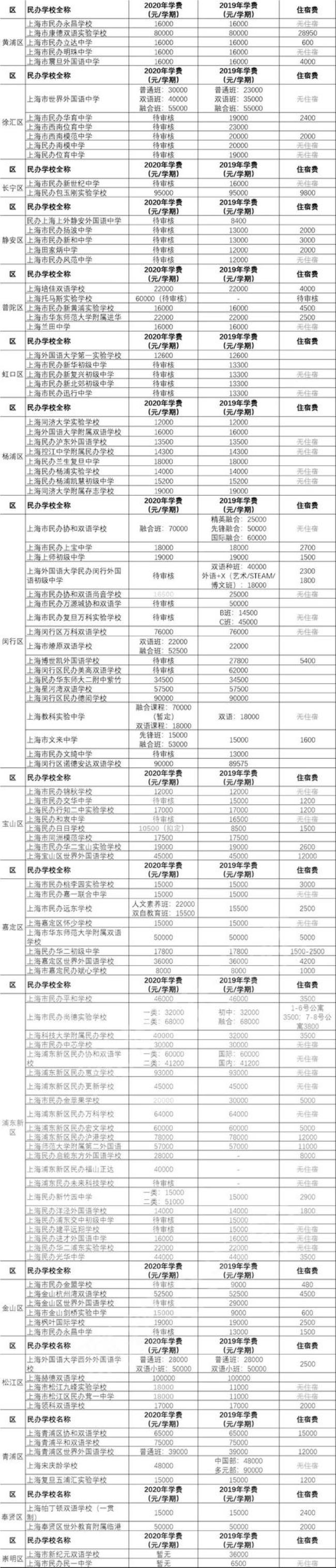 江浦民办初中有哪些学校