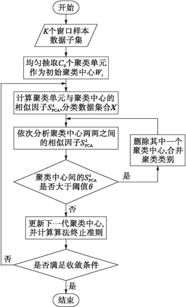 交叉算法的条件