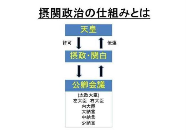 战国和平安时代差多久