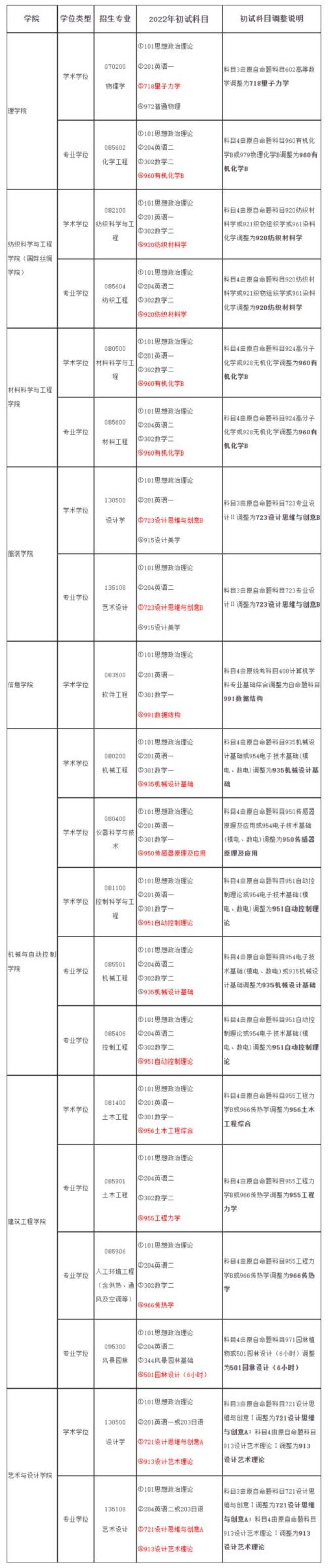 浙江理工大学2022寒假放假时间