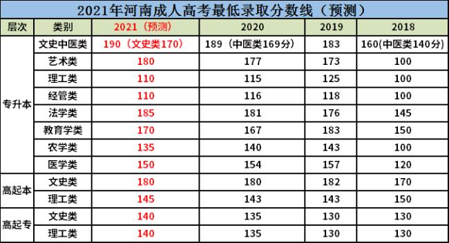 07年河南高考人数