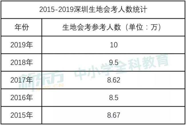 初二生地会考成绩怎么查询