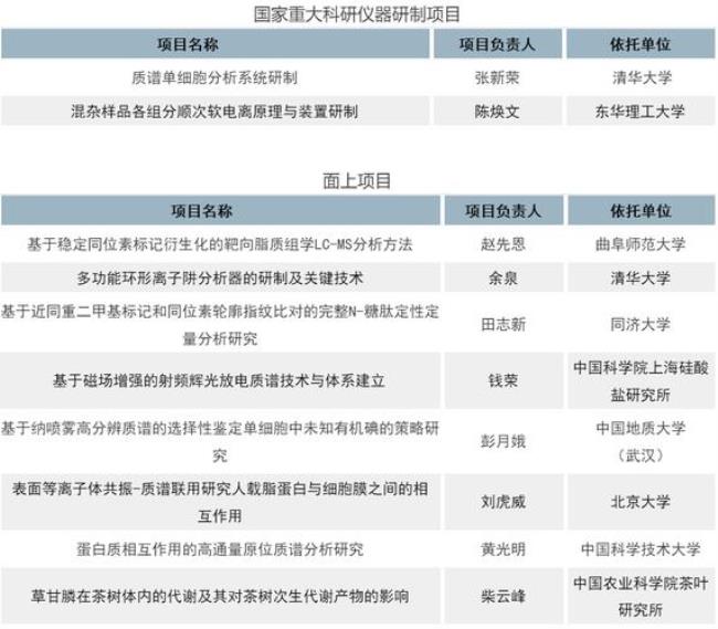 国家自然科学基金a类和b类的区别