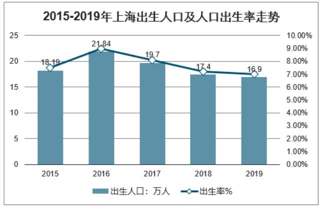 上海人均寿命多少