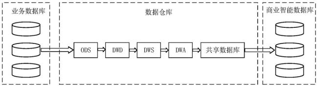 中国最大的数据储存地点