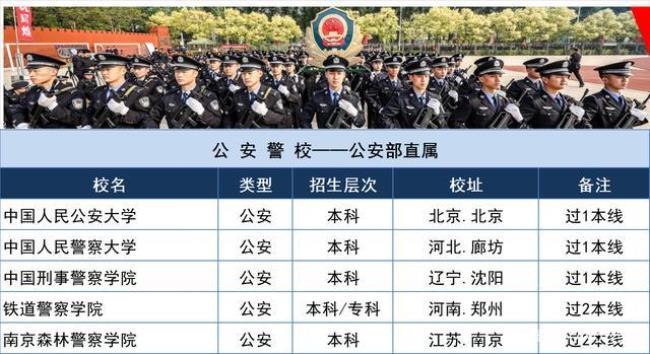 公安大学与上海公安学院哪个高