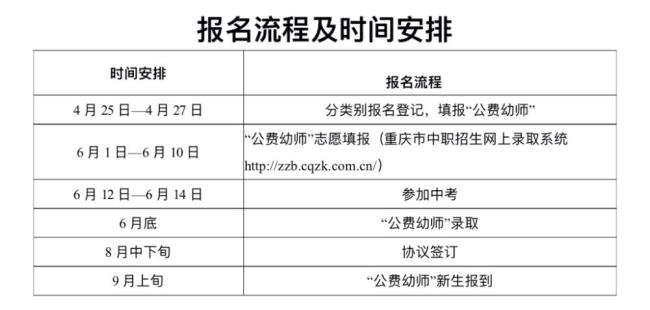 重庆五年制公费幼师值得报吗