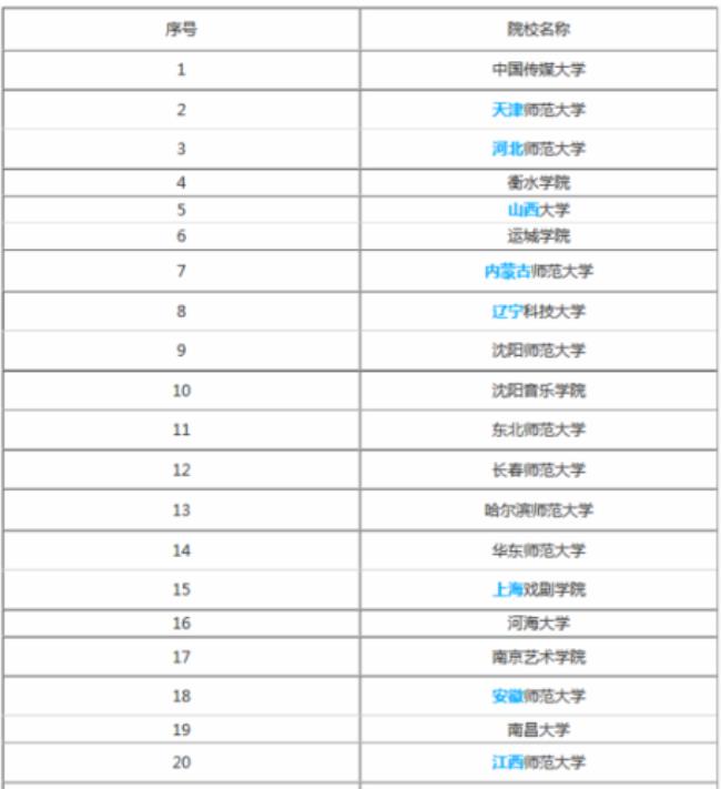 传媒类的学校有哪些那