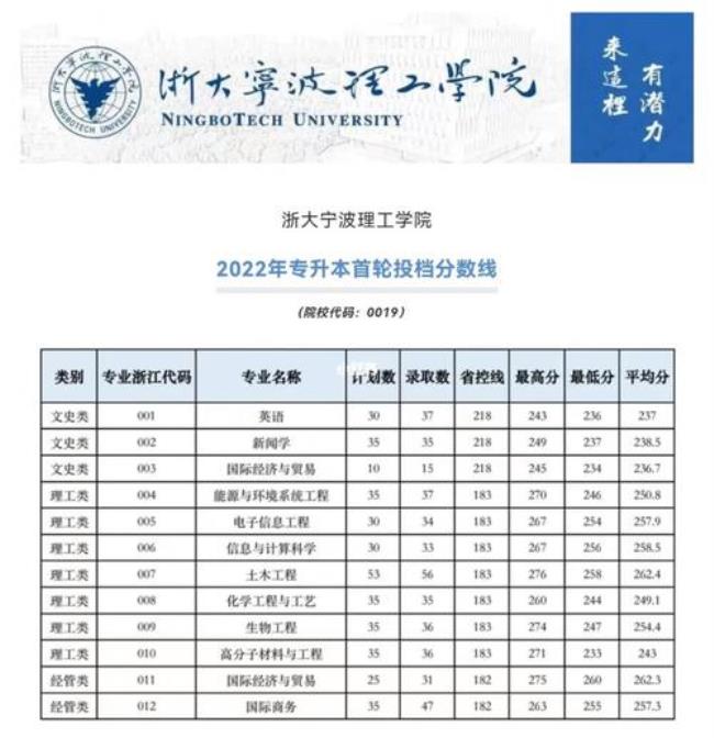 浙大宁波理工学院性价比如何