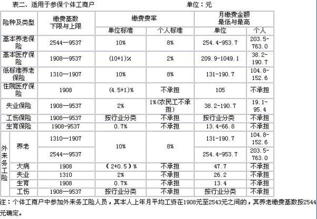 长沙社保多少岁退休