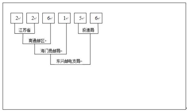 362601是哪里的邮政编码