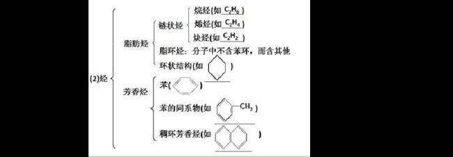 官能团次序规则