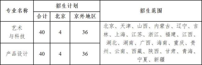 北京印刷学院会计类就业前景