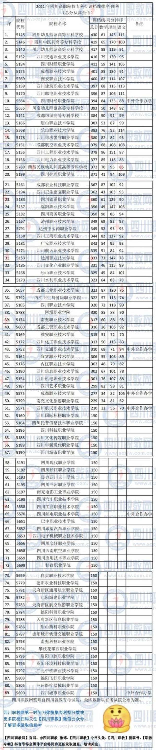 川内师范二本有哪些