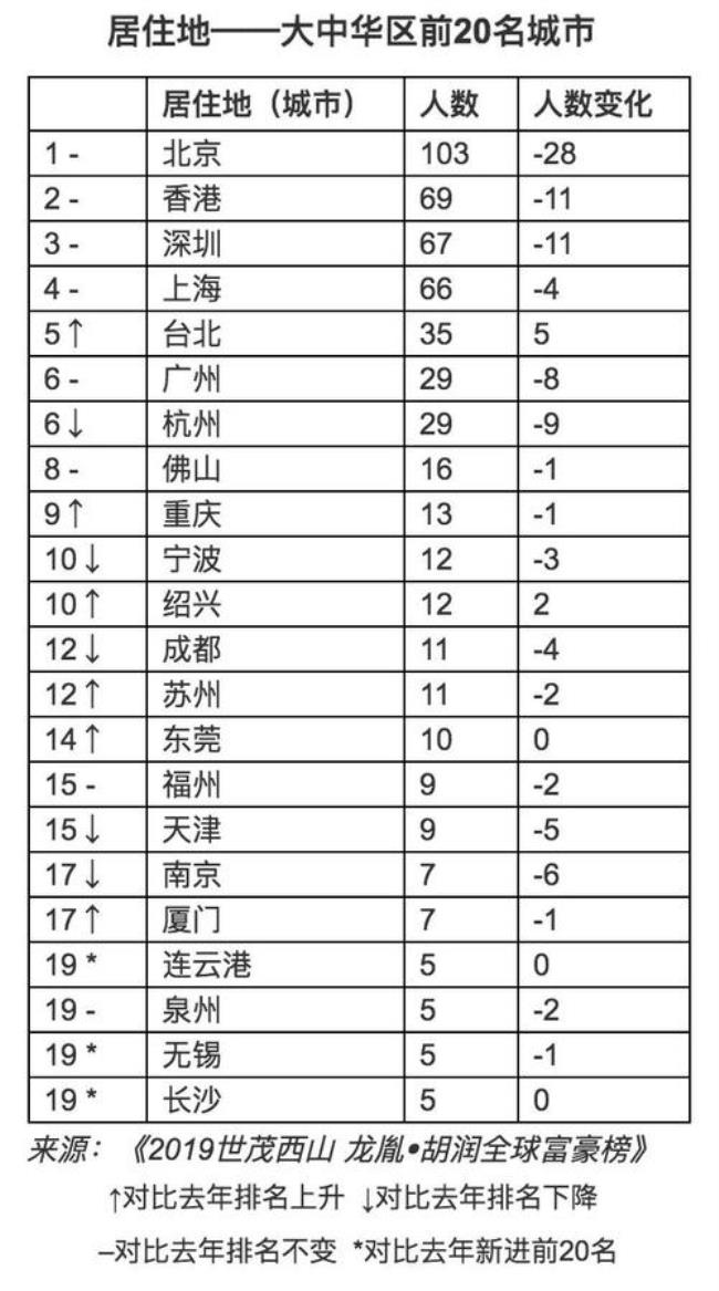 广东韶关十大首富排名