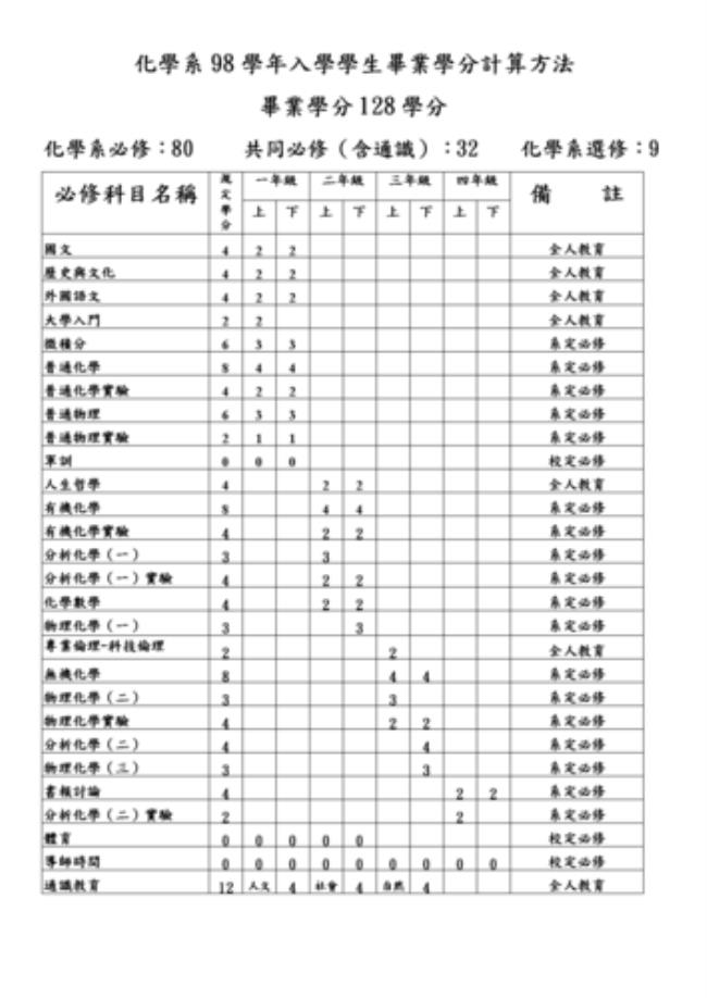 初中必修课科目一览表