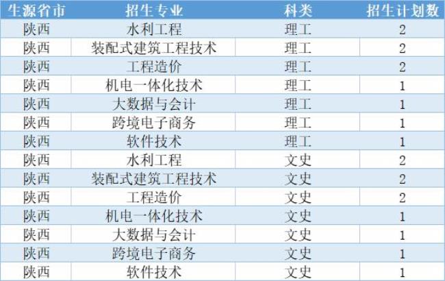 山东水利学院是几本