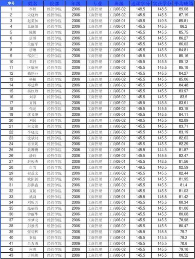 哈理工大学绩点是怎么算的