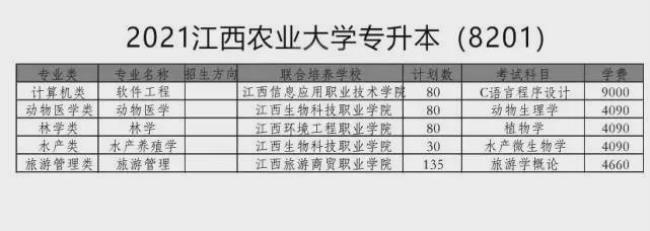 江西省有哪几所学校可以专升本