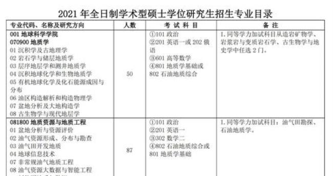 考研专业型和学术型有什么区别