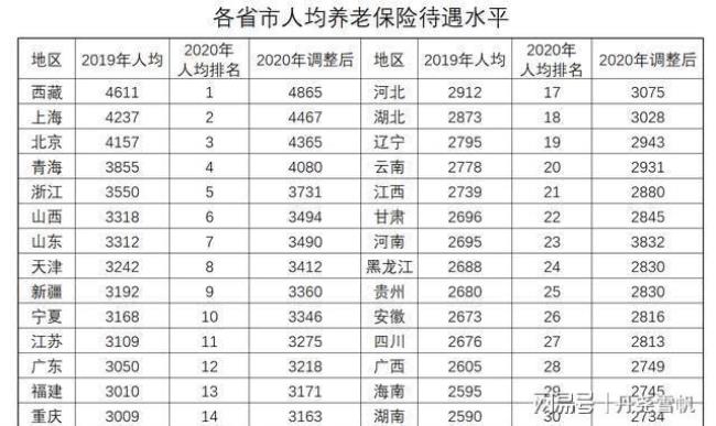 广西中人退休金计算公式