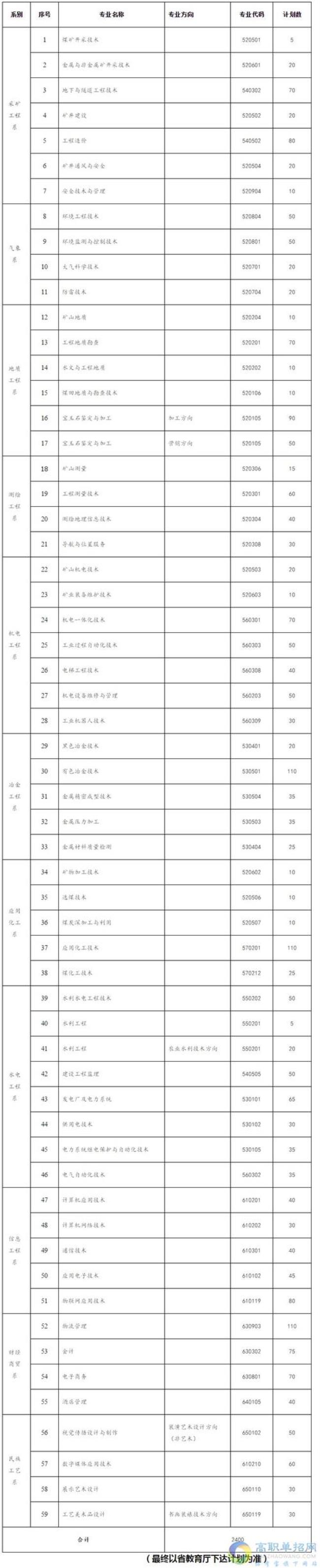 兰州资环是全日制本科吗