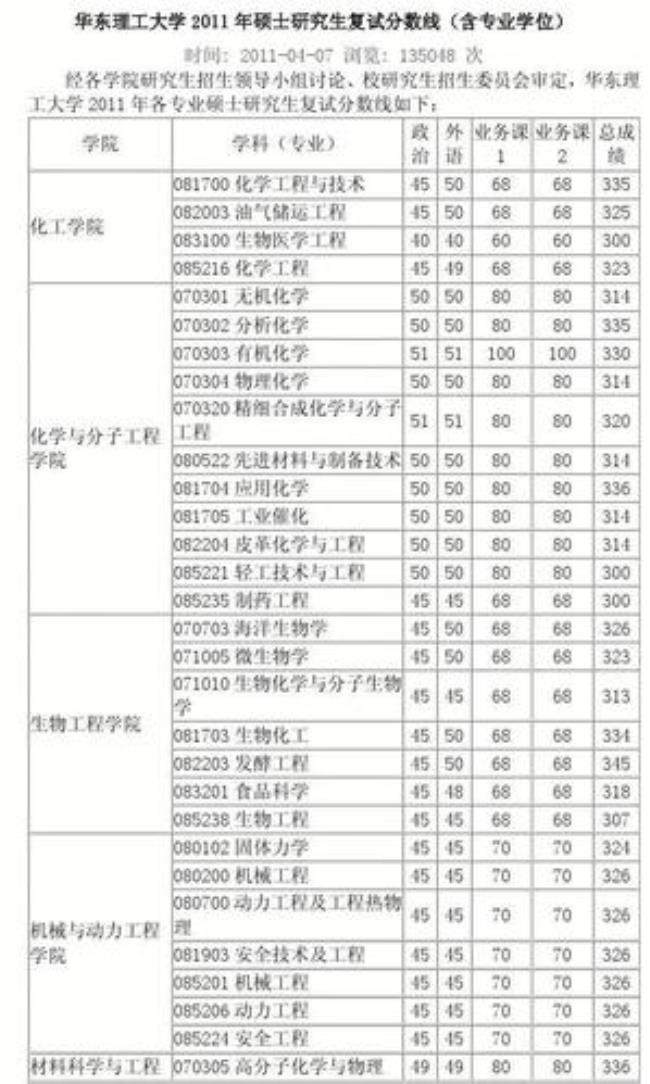 生物科学师范类考研多少分