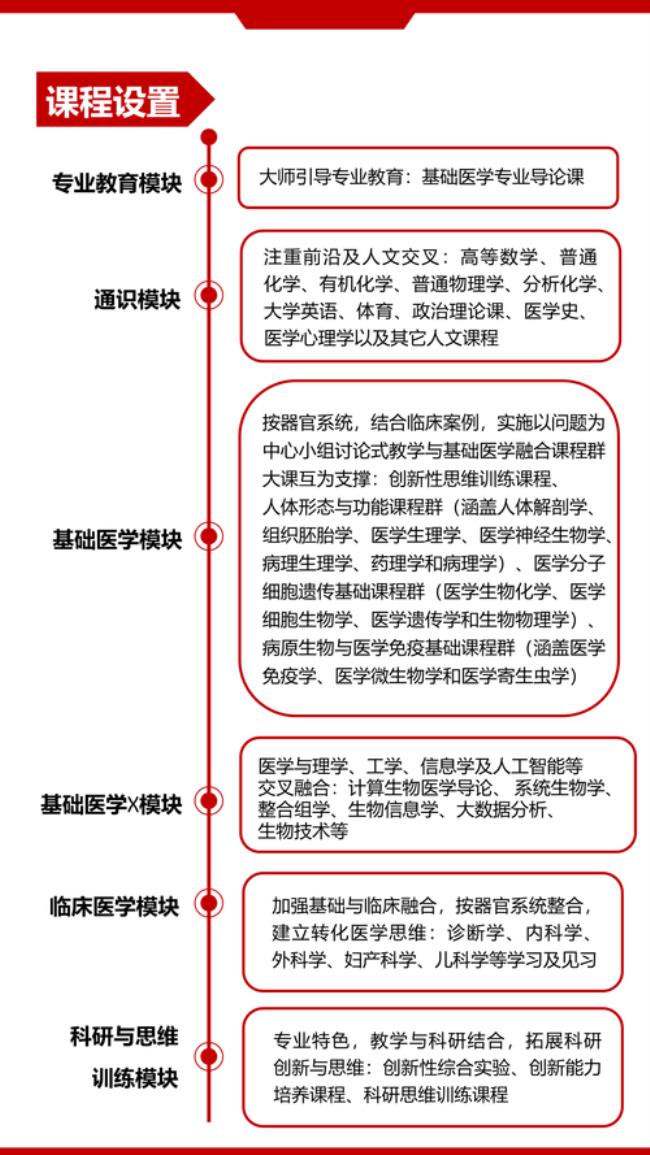 北大预防医学就业前景如何