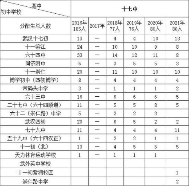 西安七十九中升学率