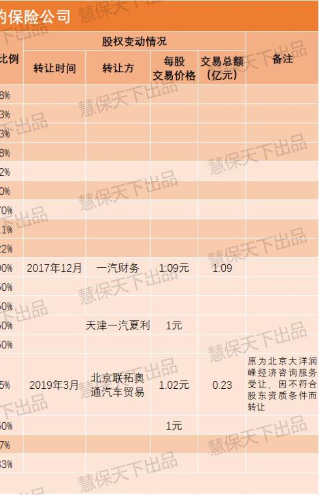 泰山车险为什么这么便宜