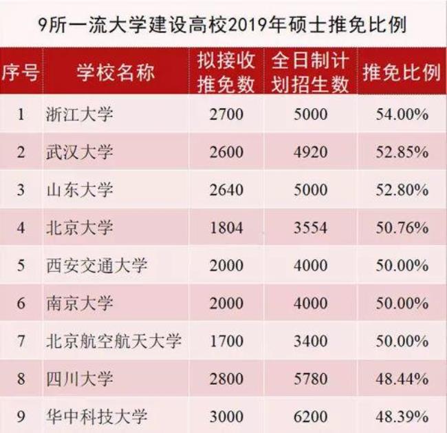 北大燕京学堂学费多少