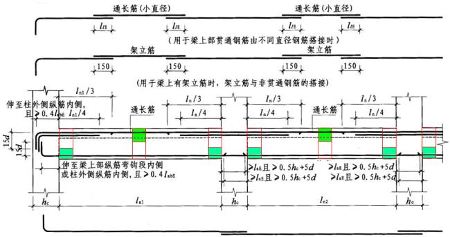 什么叫纵向钢筋