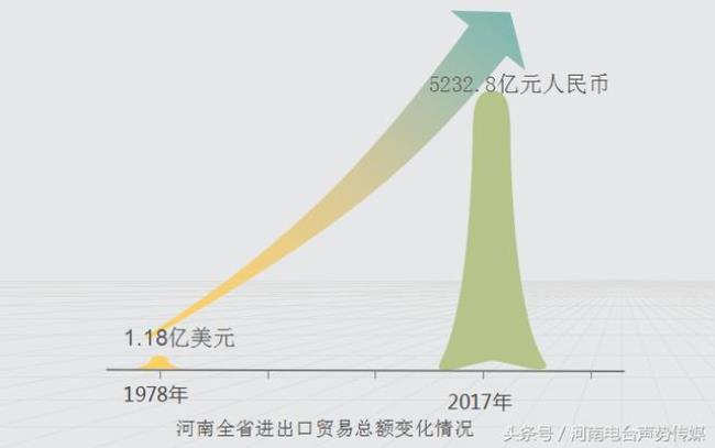 开放型经济体系有哪些