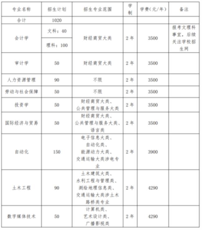 铜陵学院最好的专业是什么