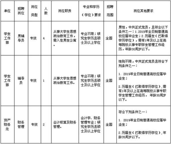 宁波哪些专科学校最好找工作