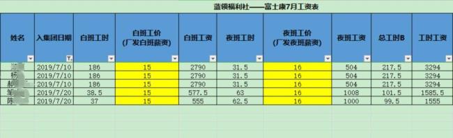 富士康自离有小时补贴吗