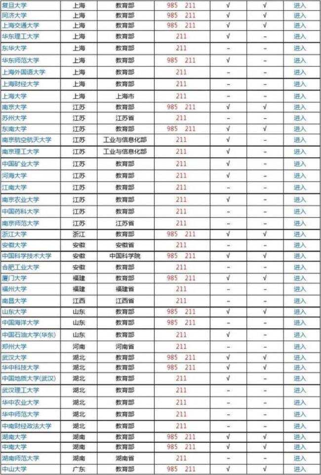 湖南958大学有哪些