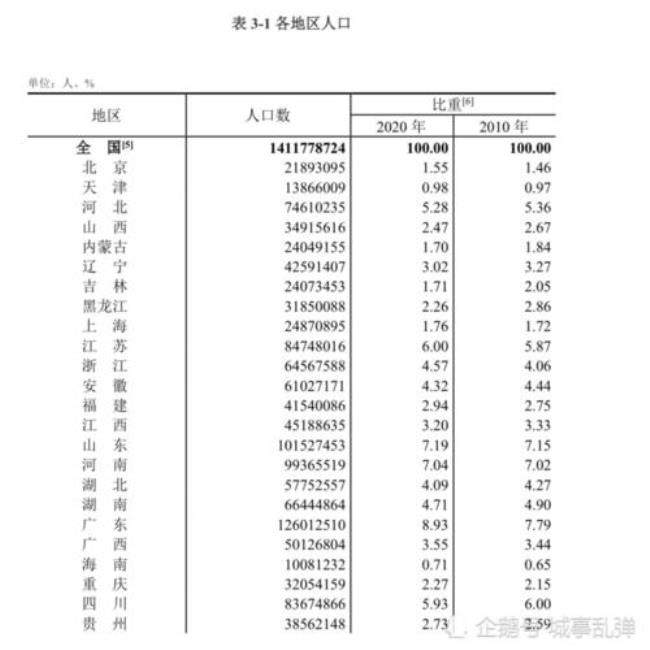 第七次人口普查邓州市人口