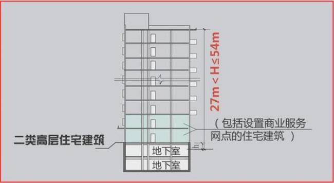 一类高层商业建筑灭火时间