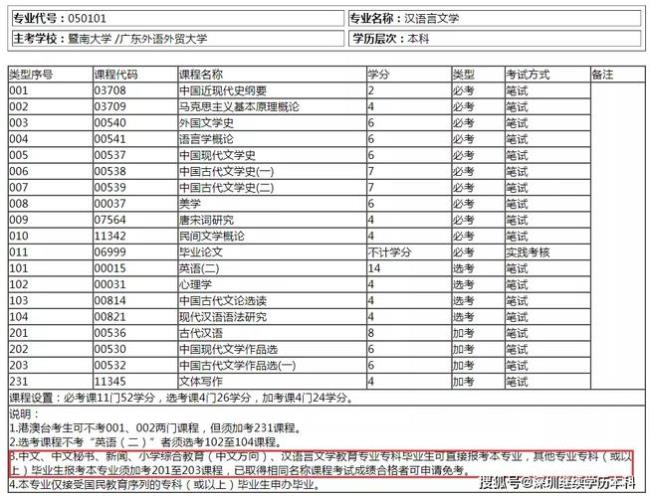 汉语言文学和学科语文区别