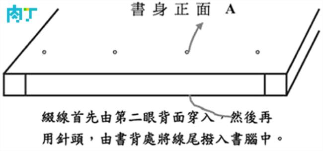 两孔装订书本绑绳方法