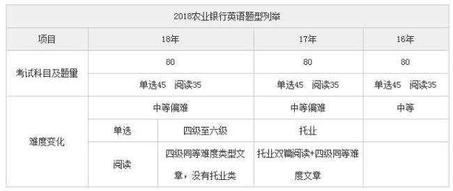 2022农行校招出笔试成绩了吗