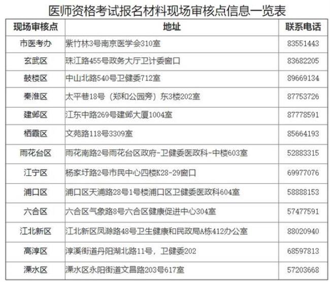 国家执业医师考试通过率有多少