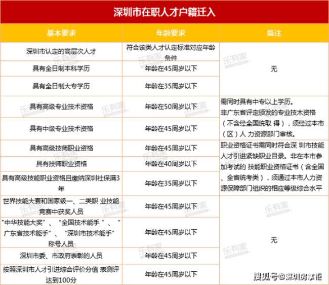 高层次人才引进属于什么编制