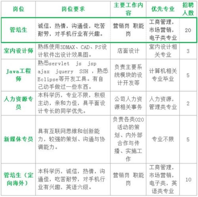 招聘费属于什么费用