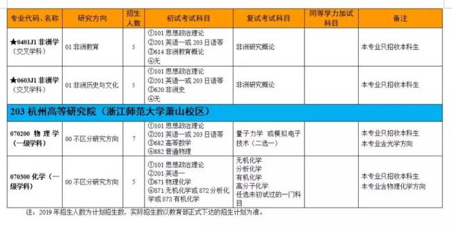 考浙江师范大学的研究生难吗