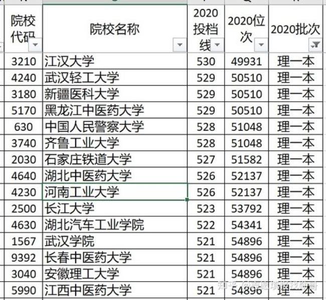 湖北高考550处于什么位次