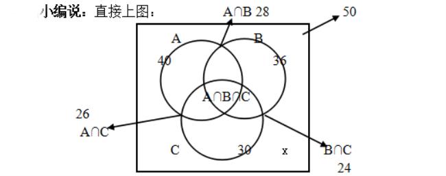 三个容斥定理的公式